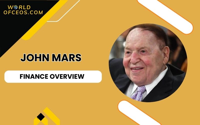 John Mars Finance Overview
