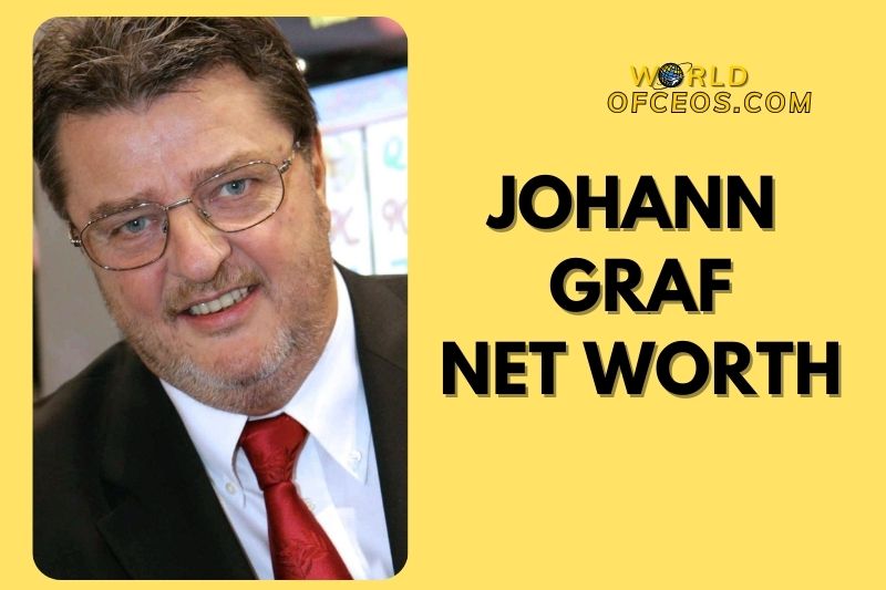 What is Johann Graf Net Worth 2024: Sources of Wealth, Income/Salary & More