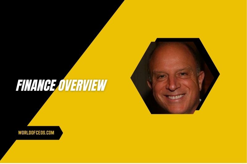 Chris Albrecht Finance Overview