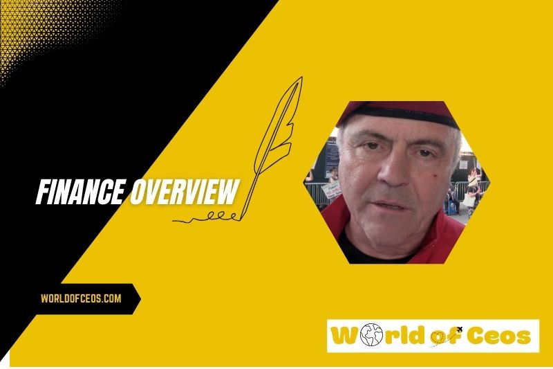 Curtis Sliwa Salary and Finance Overview