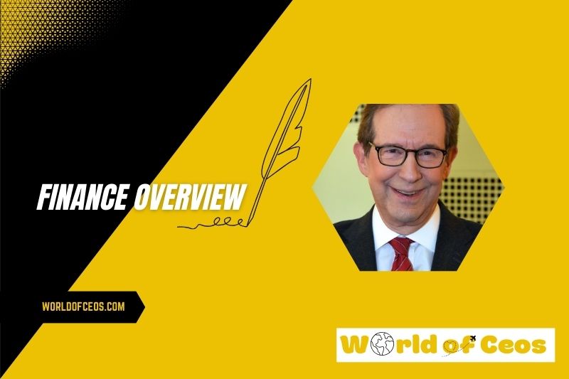 Chris Wallace Wealth, Salary and Finance Overview