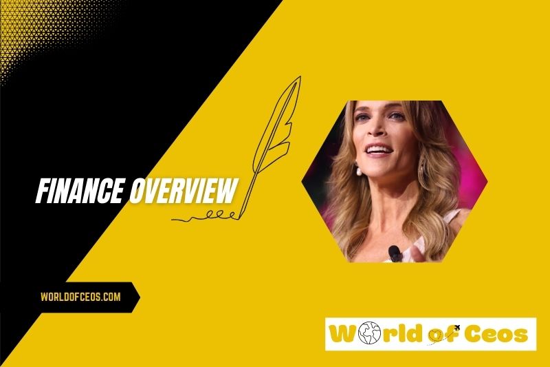 Megyn Kelly Wealth, Salary and Finance Overview